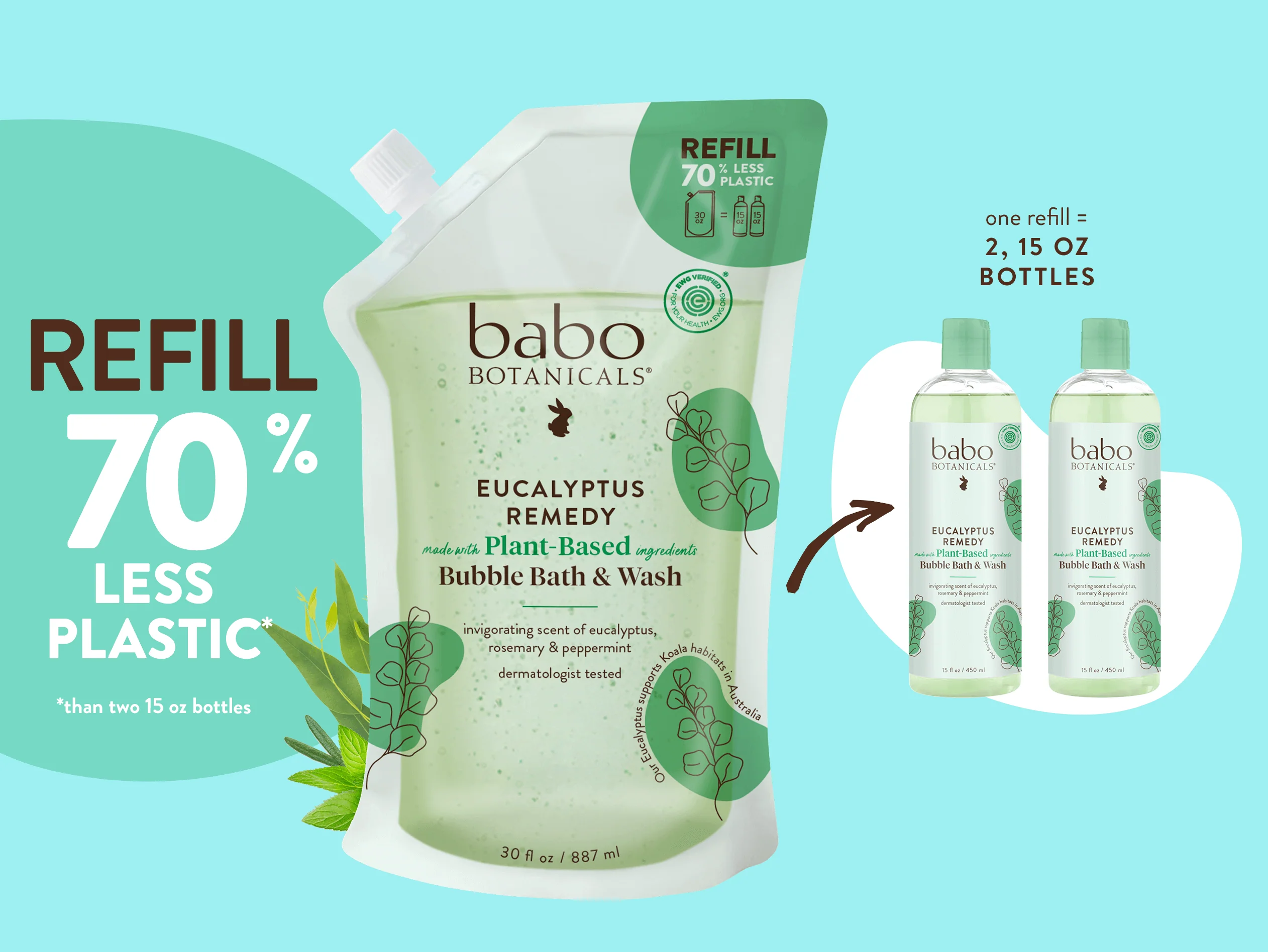 Eucalyptus Remedy Bubble Bath & Wash Refill - Image 8